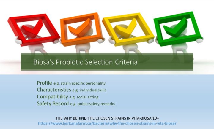 Biosa selectsProfile e.g. strain specific personality Characteristics e.g. individual skills Compatibility e.g. social acting Safety Record e.g. public safety remarks their probiotics by
